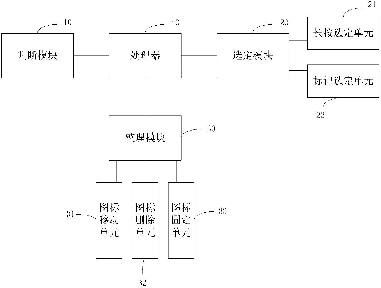 Method and device for arranging status bar icons of mobile appliance