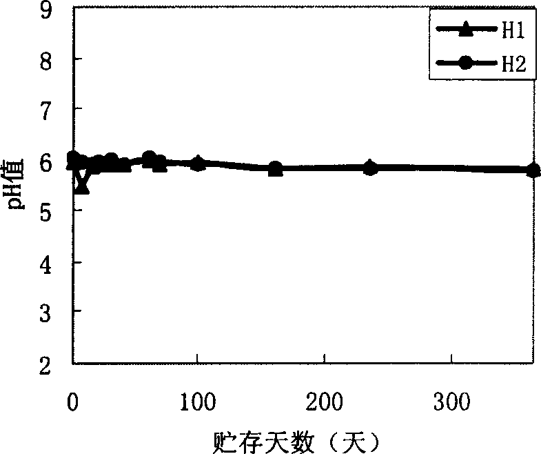 Hydrolysis retardant for liquid active dye and method for making same