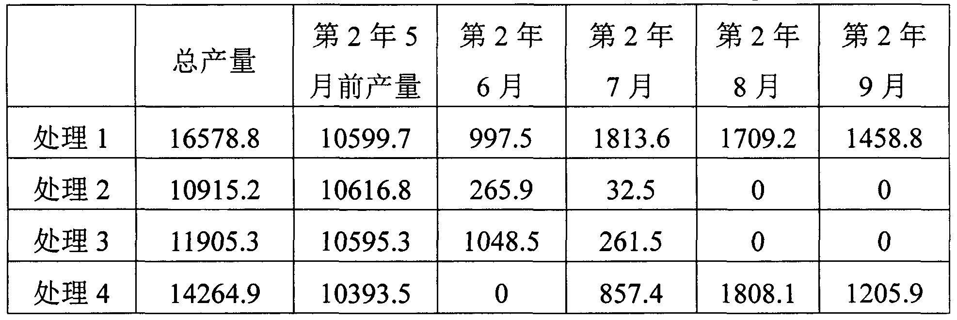 Wintering summering lasting-to-autumn cultivation method for color pepper