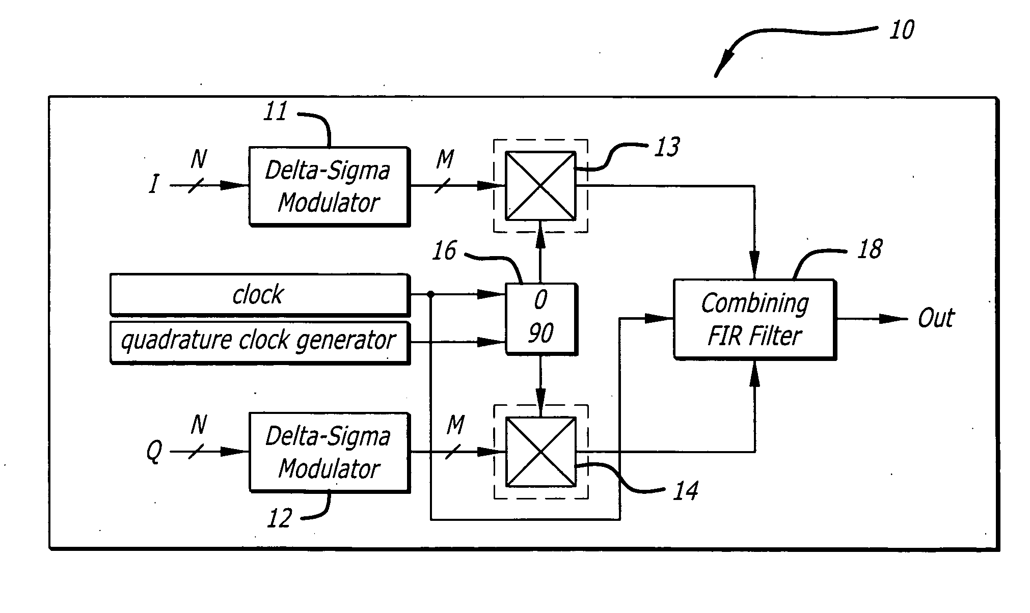 Self-tuning output digital filter for direct conversion delta-sigma transmitter