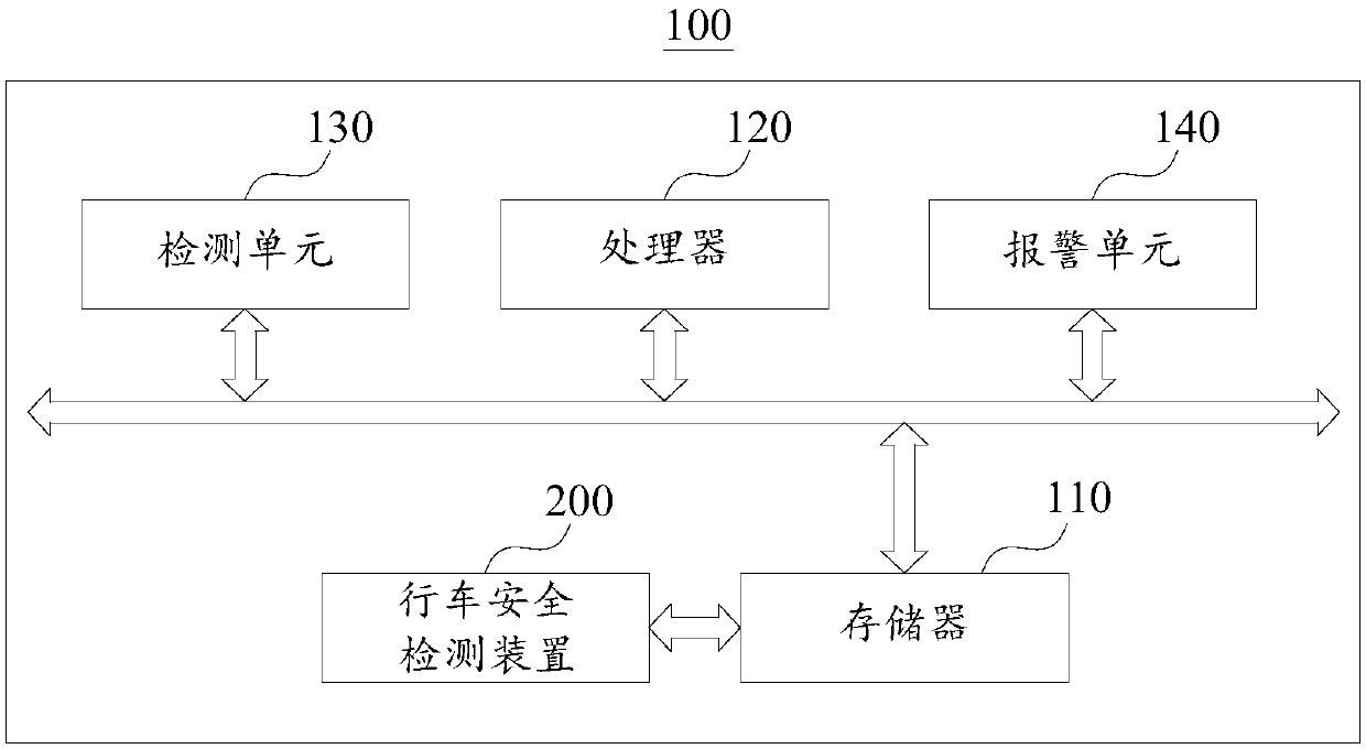 Driving safety detection method and device