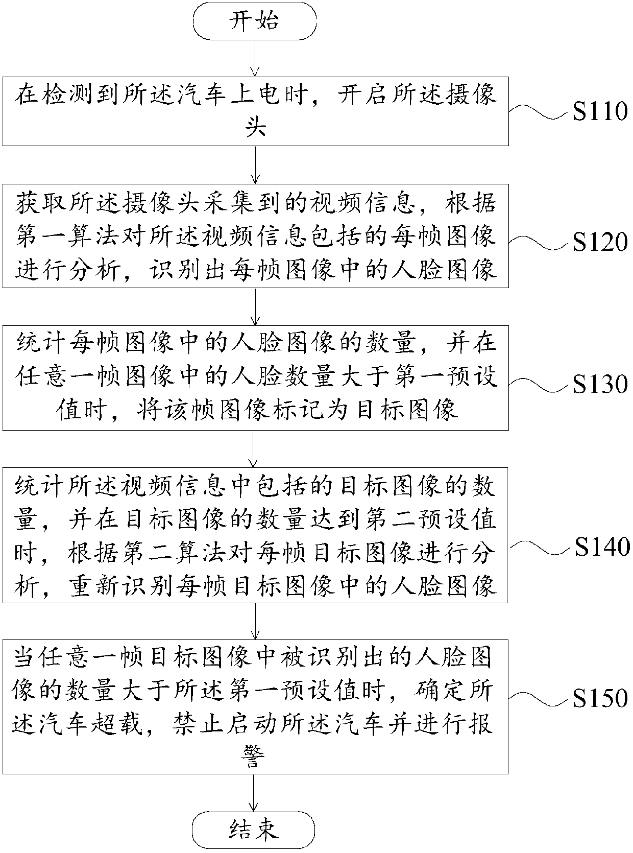 Driving safety detection method and device