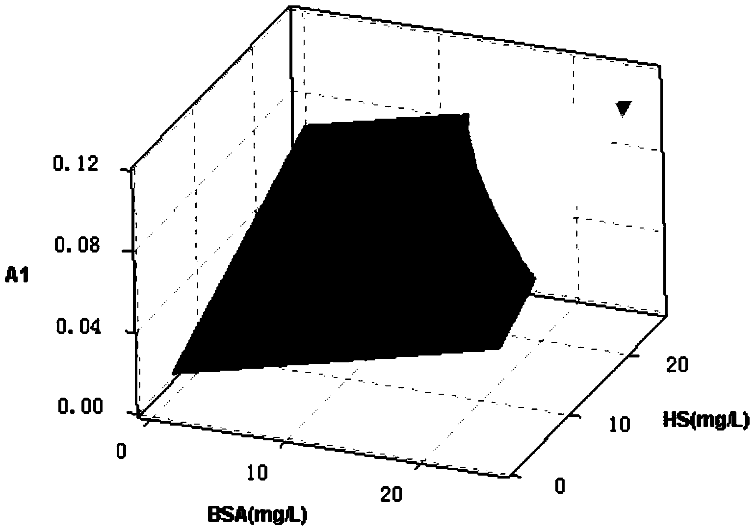 Method for determining low-concentration protein in secondary output water of sewage plant