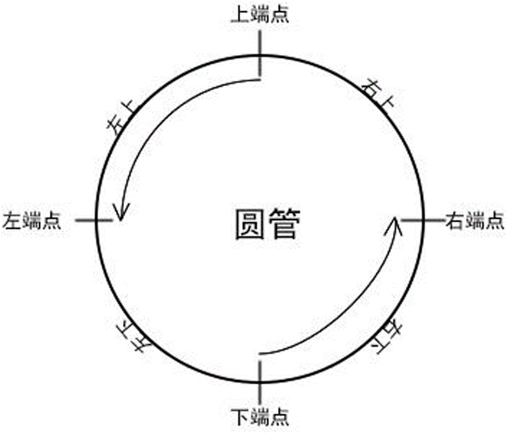 Automatic pipeline cleaning robot control method based on torque control