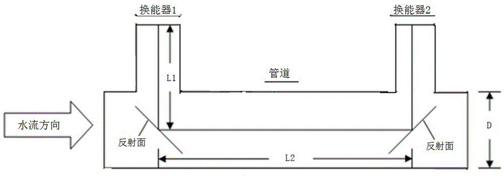 Method of Improving the Consistency of Flow Measurement Error of Time-Difference Ultrasonic Heat Meter