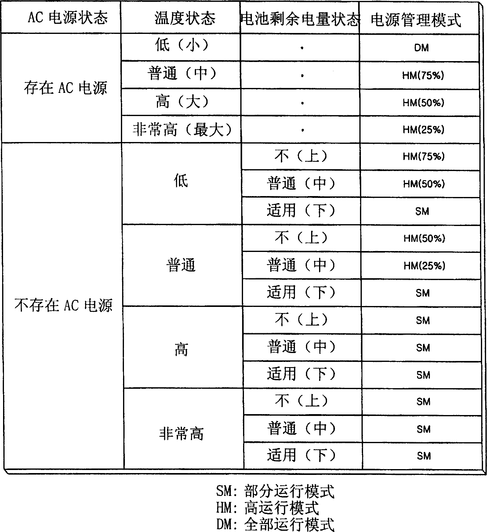 Method and apparatus for implementing a hybrid mode for a multi-core processor and powder supply manage mode setting method