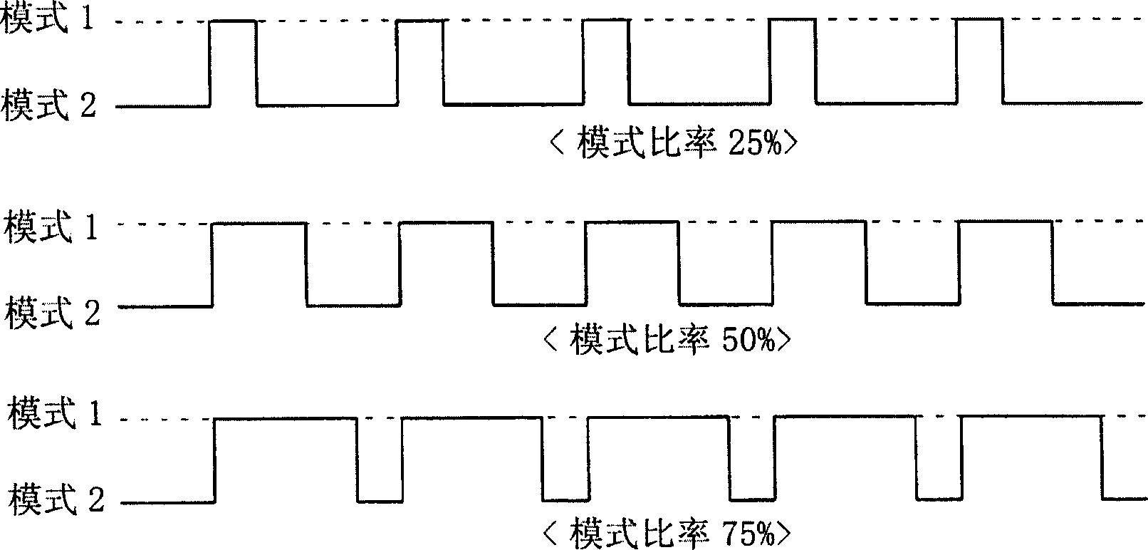 Method and apparatus for implementing a hybrid mode for a multi-core processor and powder supply manage mode setting method