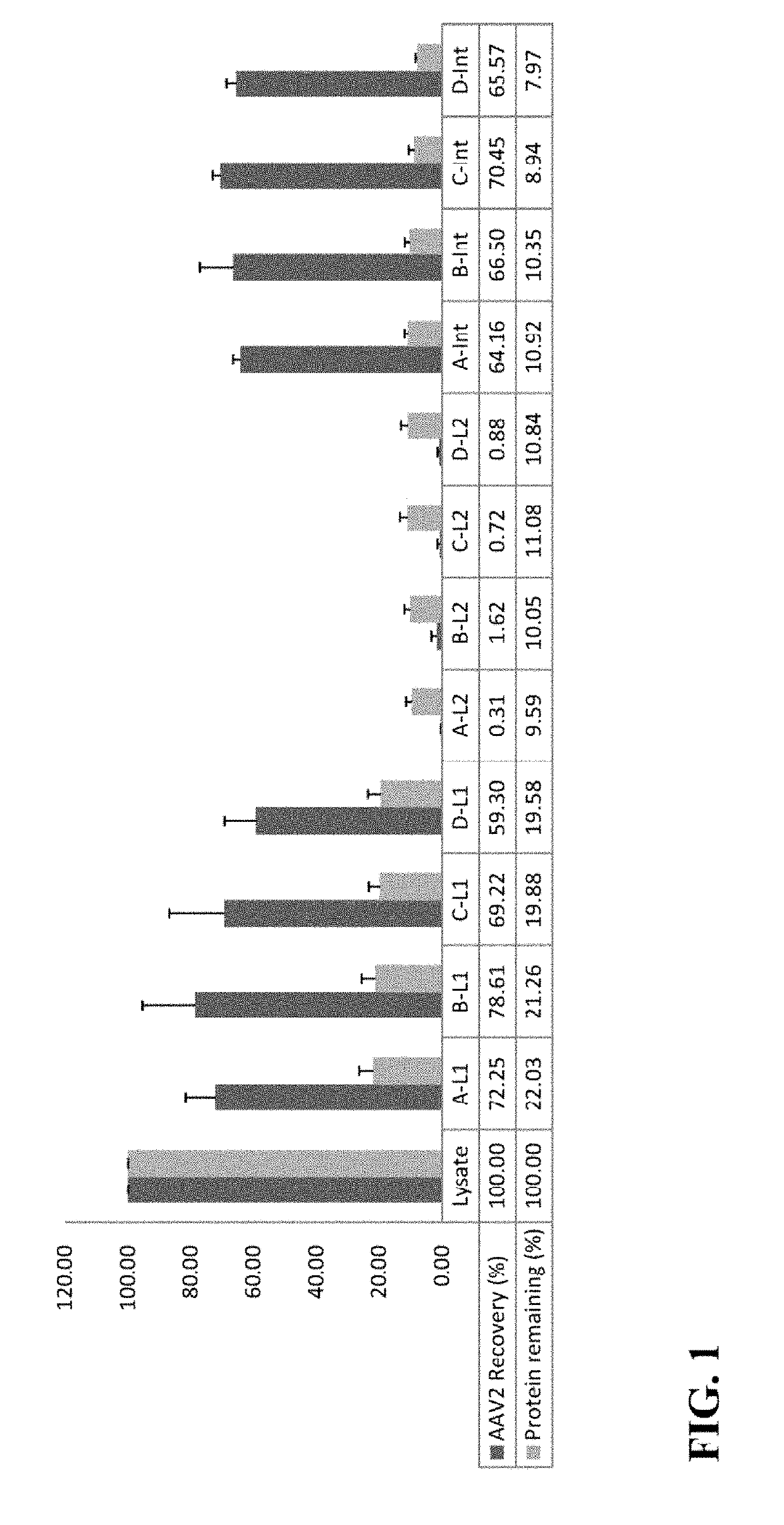 Three Phase Partitioning (TPP) Method for Virus Purification