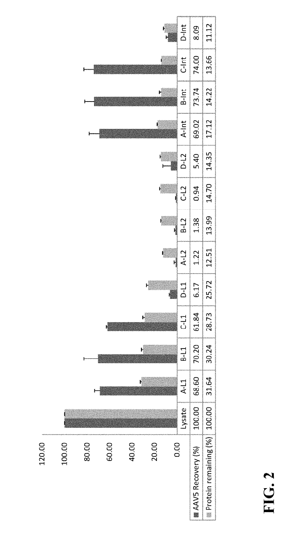 Three Phase Partitioning (TPP) Method for Virus Purification