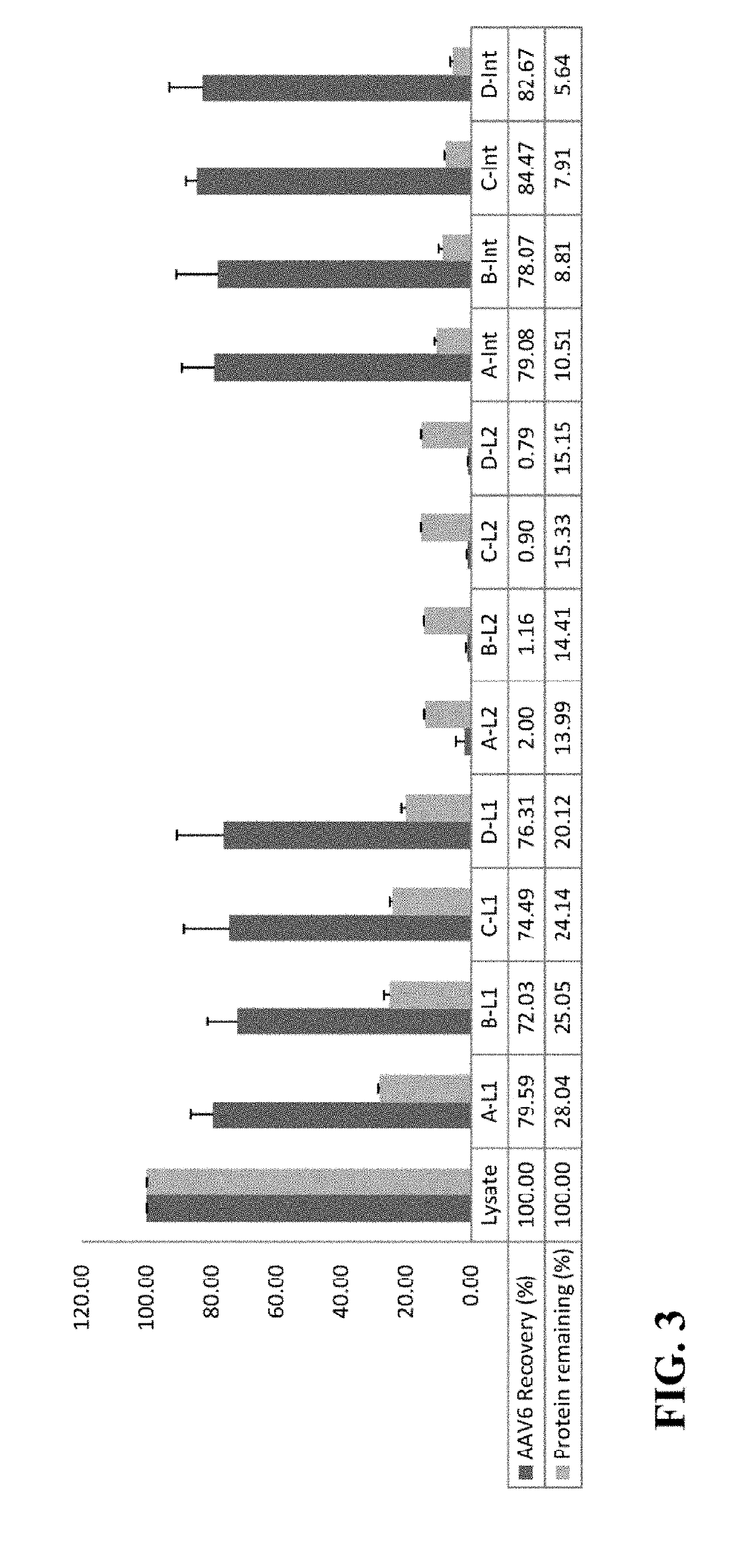 Three Phase Partitioning (TPP) Method for Virus Purification