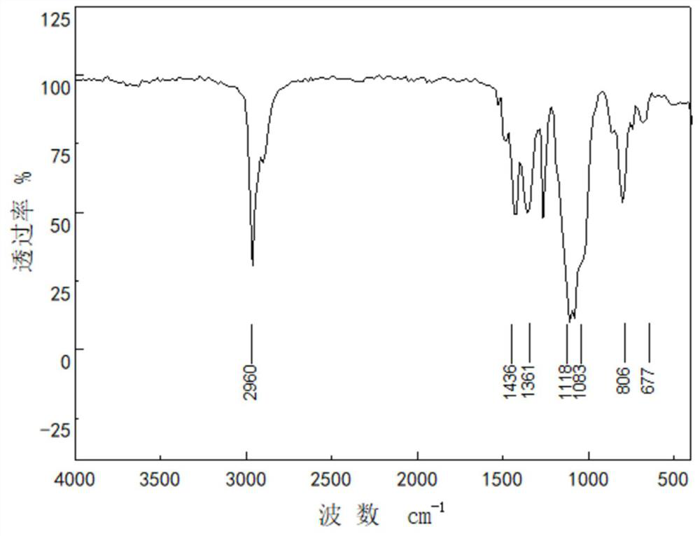 High-strength environment-friendly plywood and manufacturing method thereof