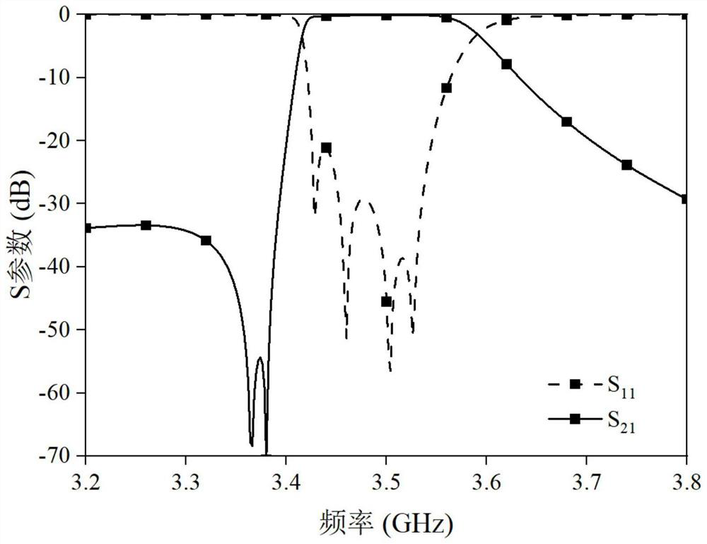 Dual-mode double-ridge dielectric filled filter