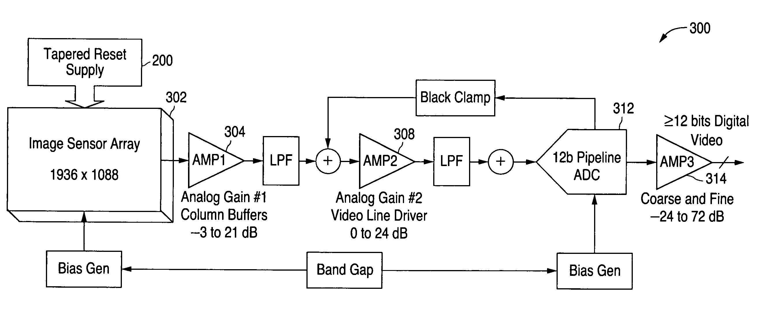 CMOS imaging system with low fixed pattern noise