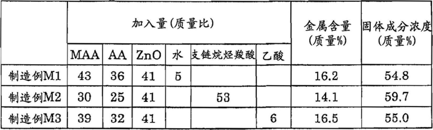 Method for producing resin dispersion for antifouling coating