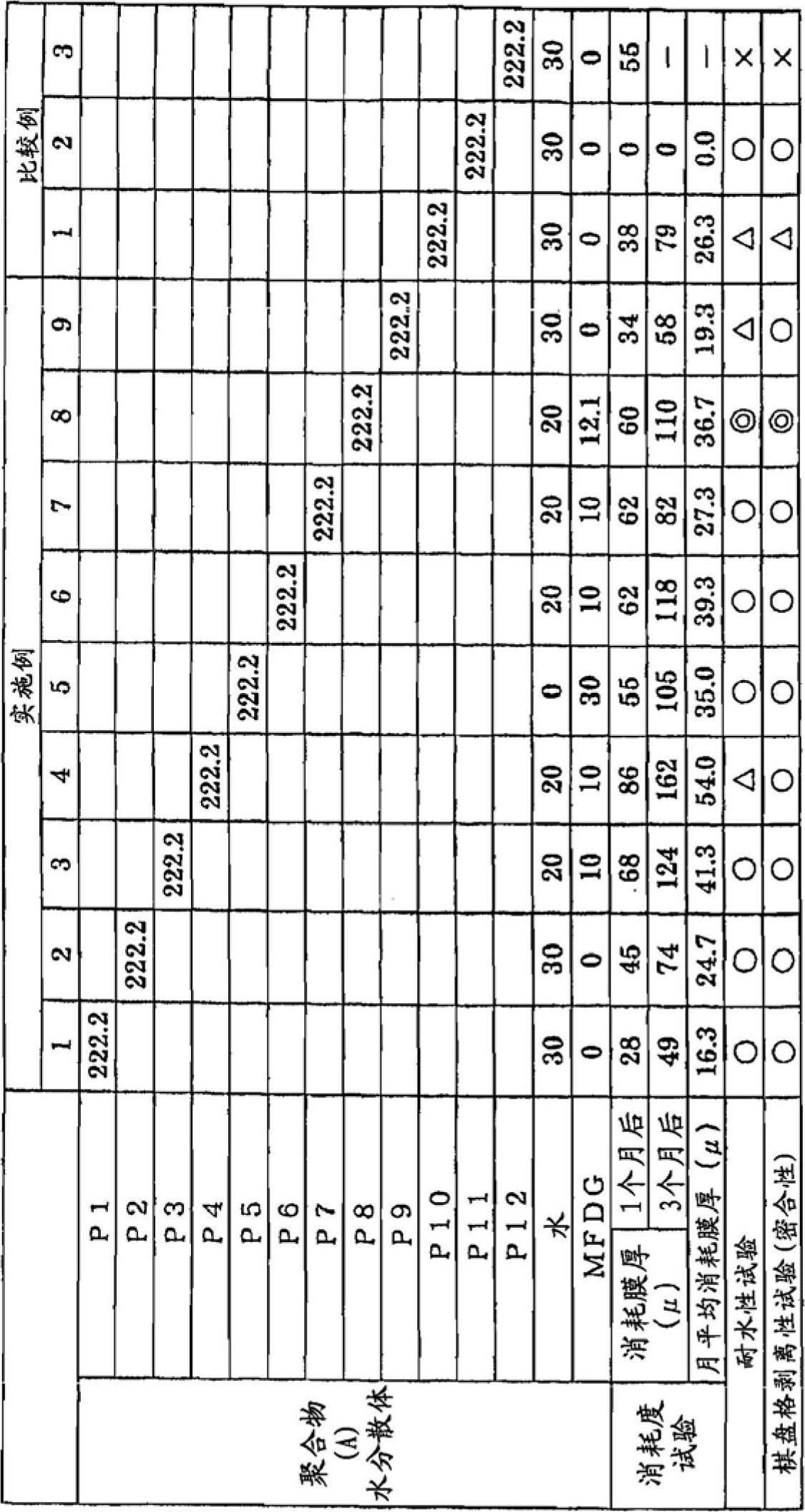 Method for producing resin dispersion for antifouling coating