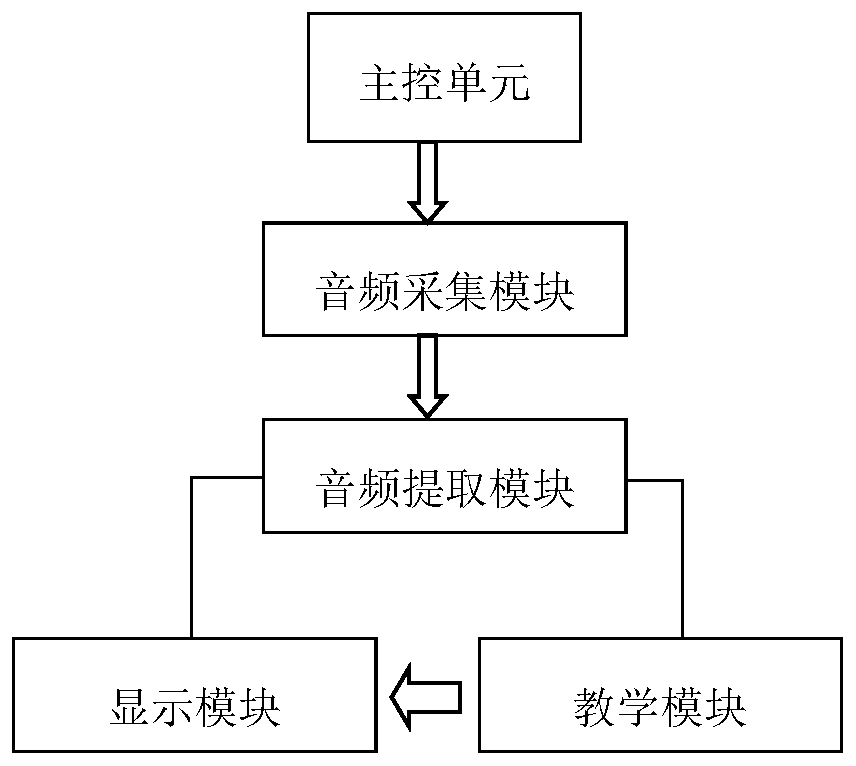 Piano learning system