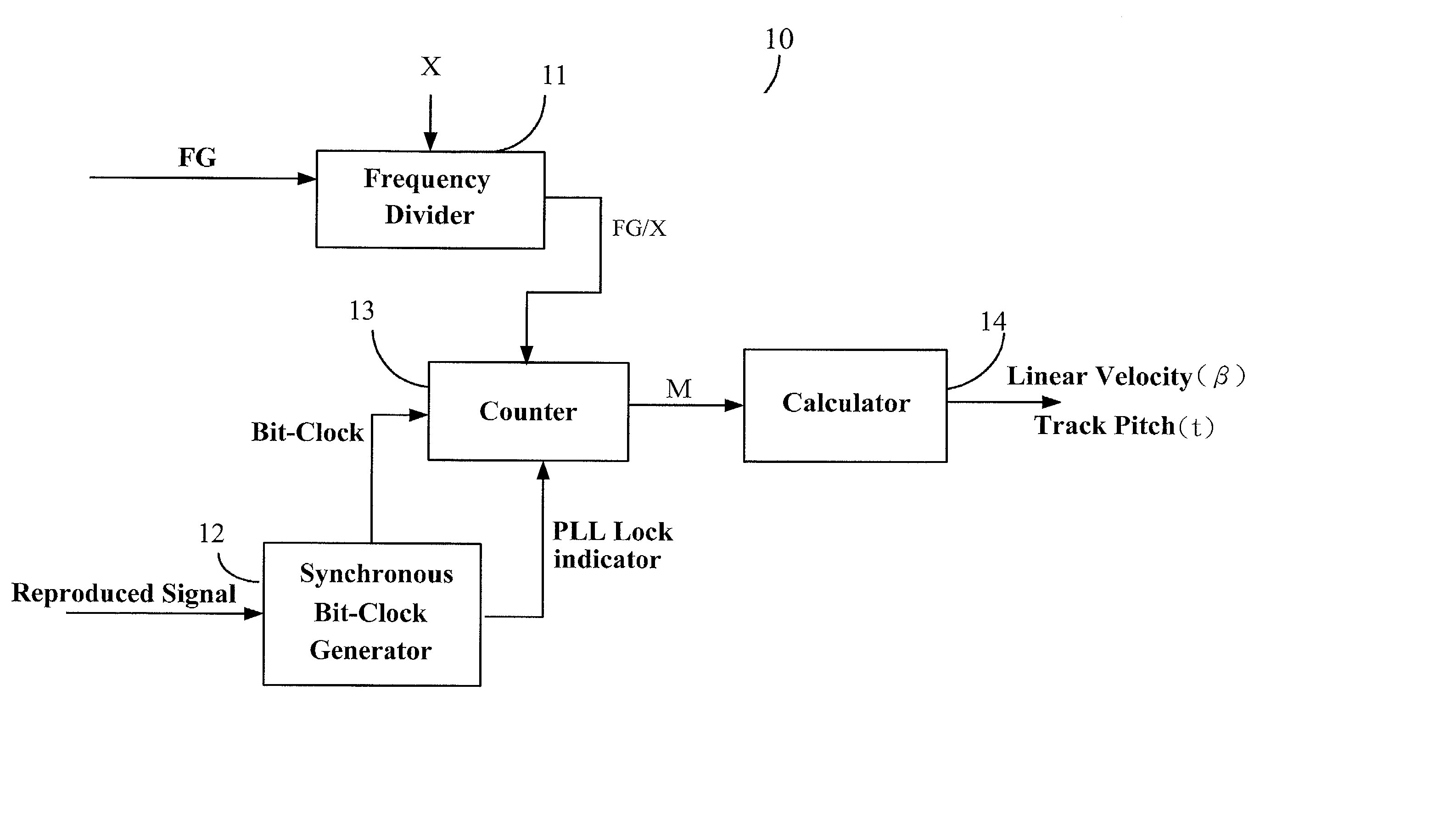 Device and method for calibrating linear velocity and track pitch for optical disc drive