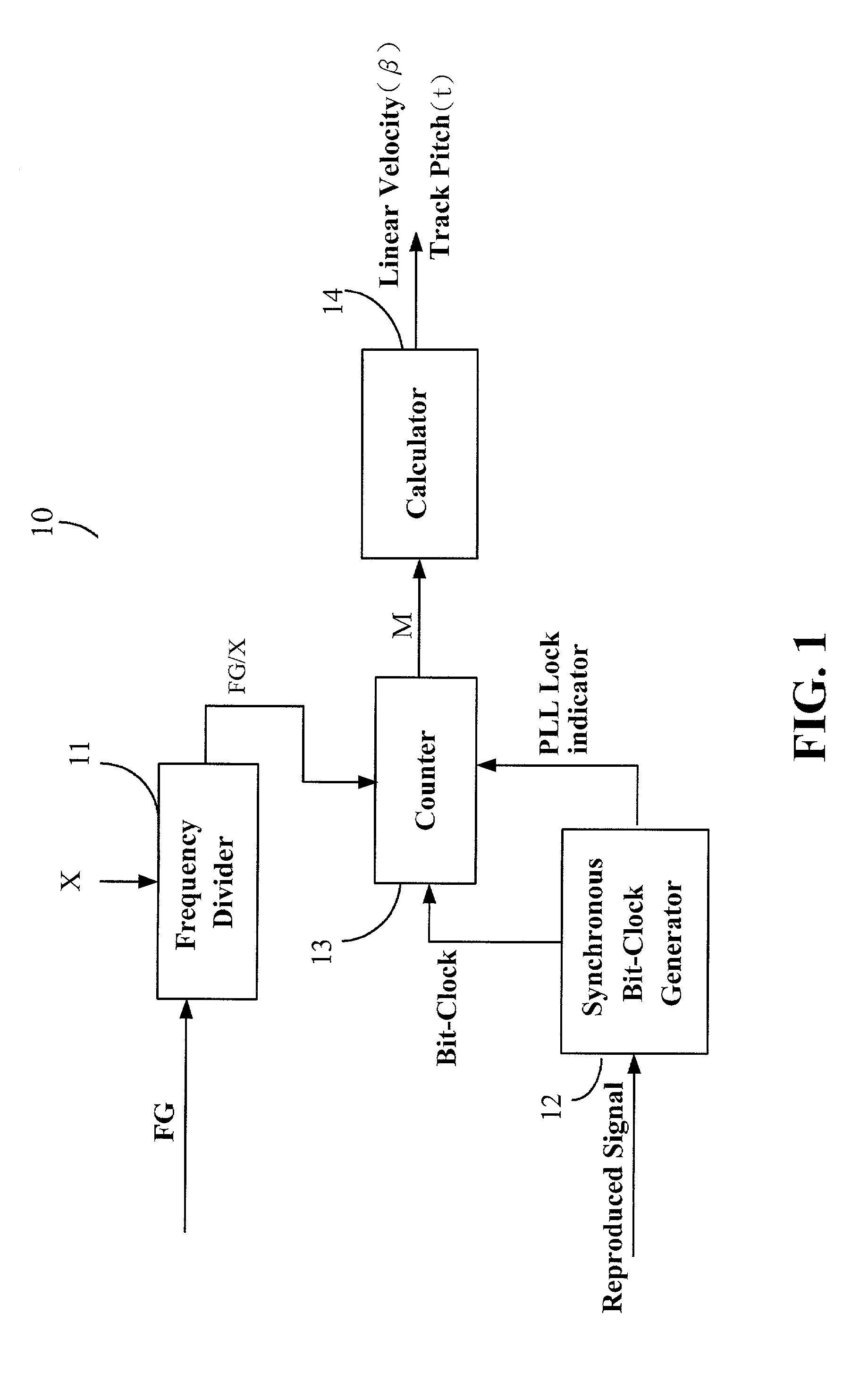 Device and method for calibrating linear velocity and track pitch for optical disc drive