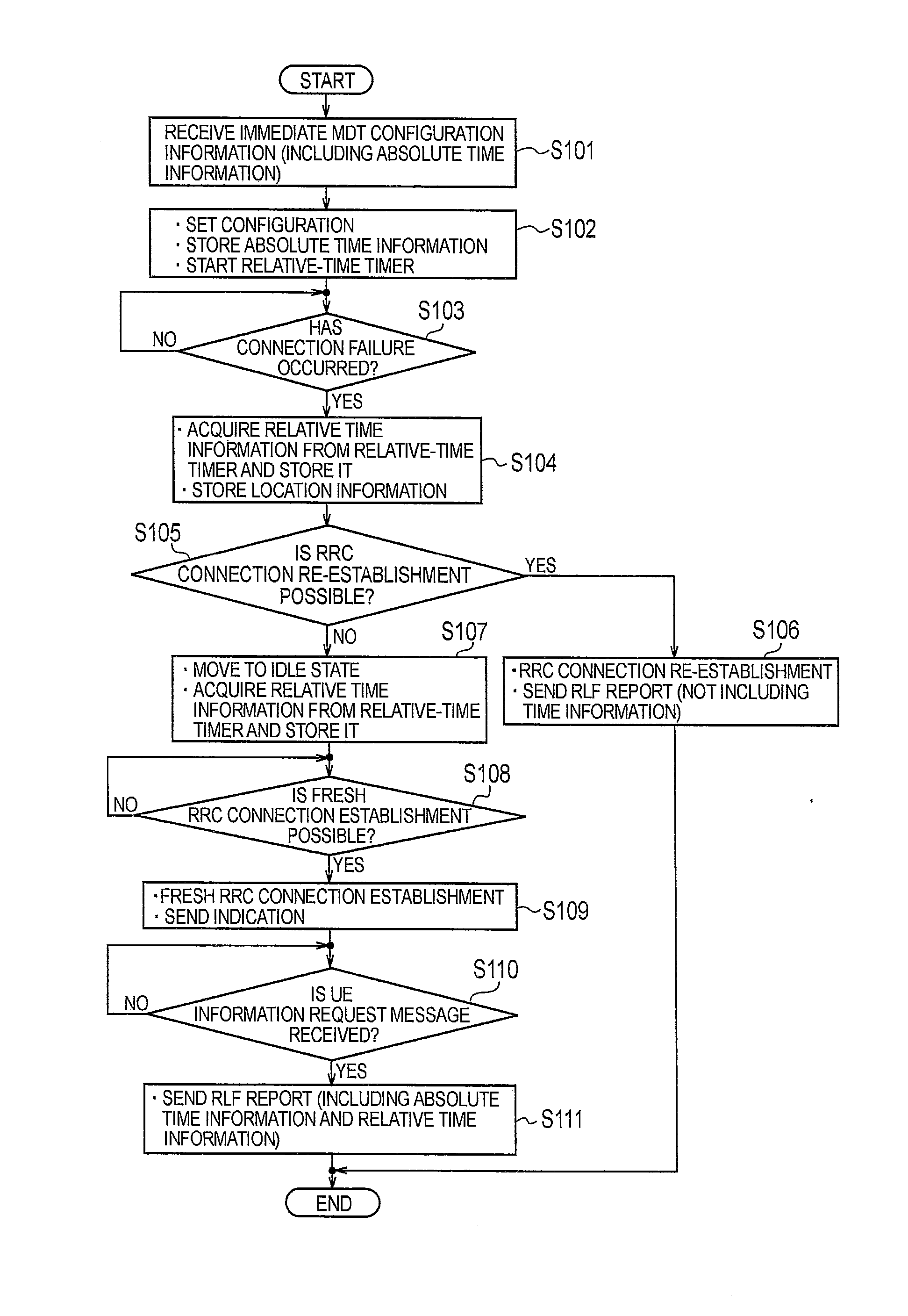 Mobile communication method, radio terminal, and base station