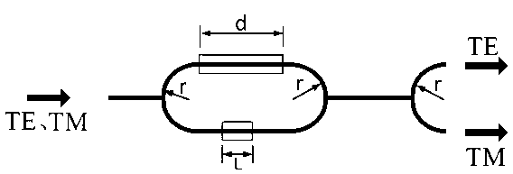 Terahertz wave polarization beam splitter connected in series with three semi-arc structures