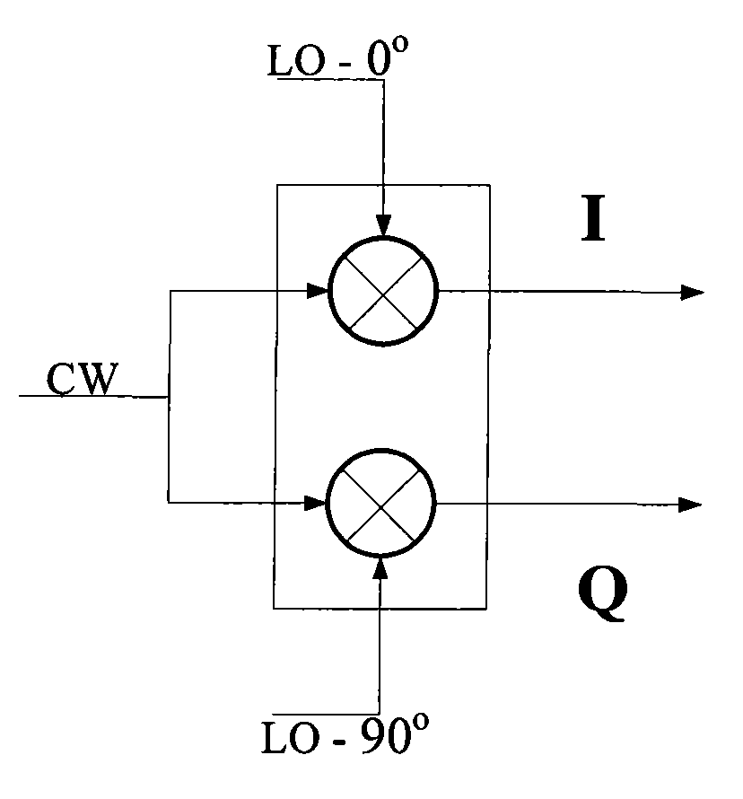 Continuous Doppler signal treatment device and method