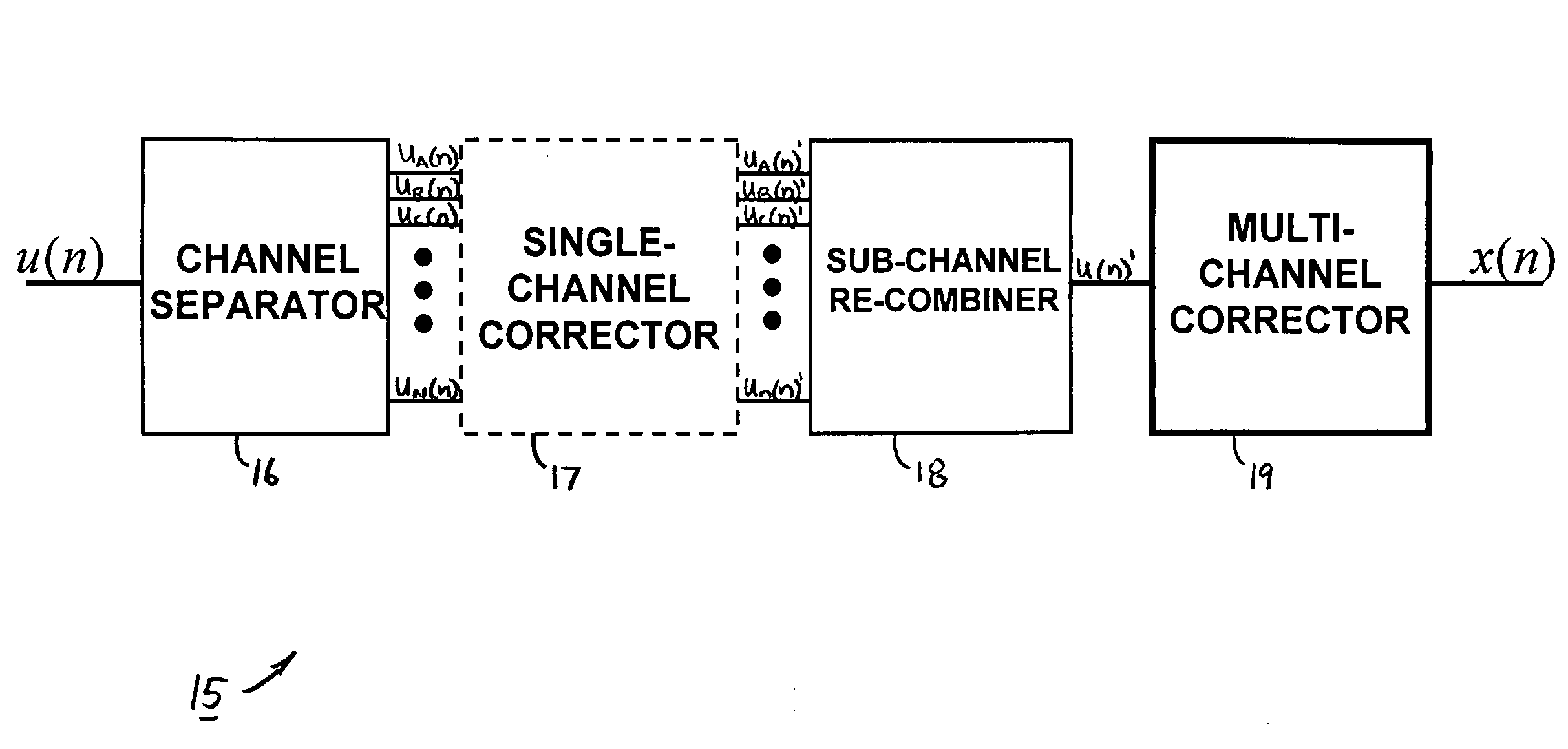 System and method of multi-channel signal calibration