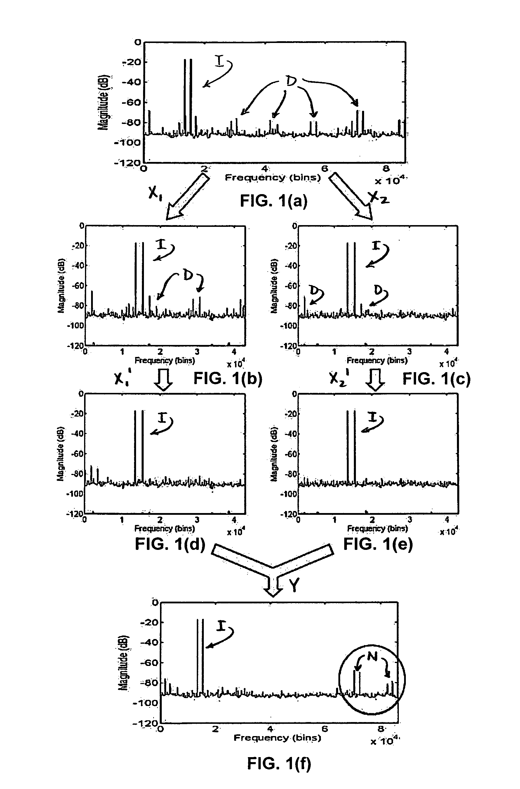 System and method of multi-channel signal calibration