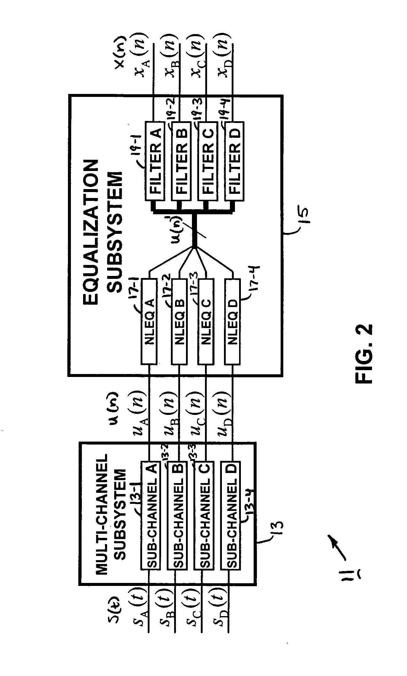 System and method of multi-channel signal calibration