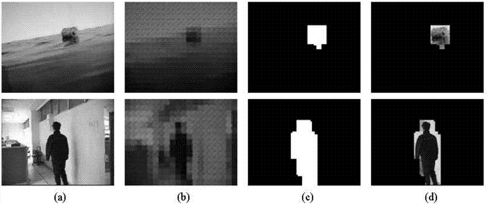 An image compression transmission method for wireless video sensor network