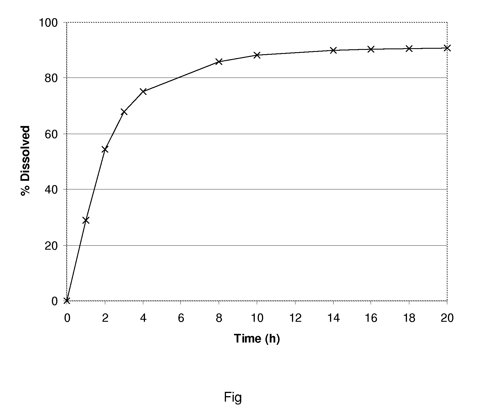 Coated formulations for tolterodine