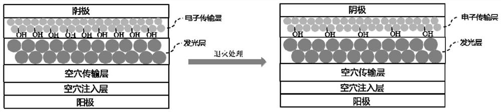 Preparation method of quantum dot light-emitting diode