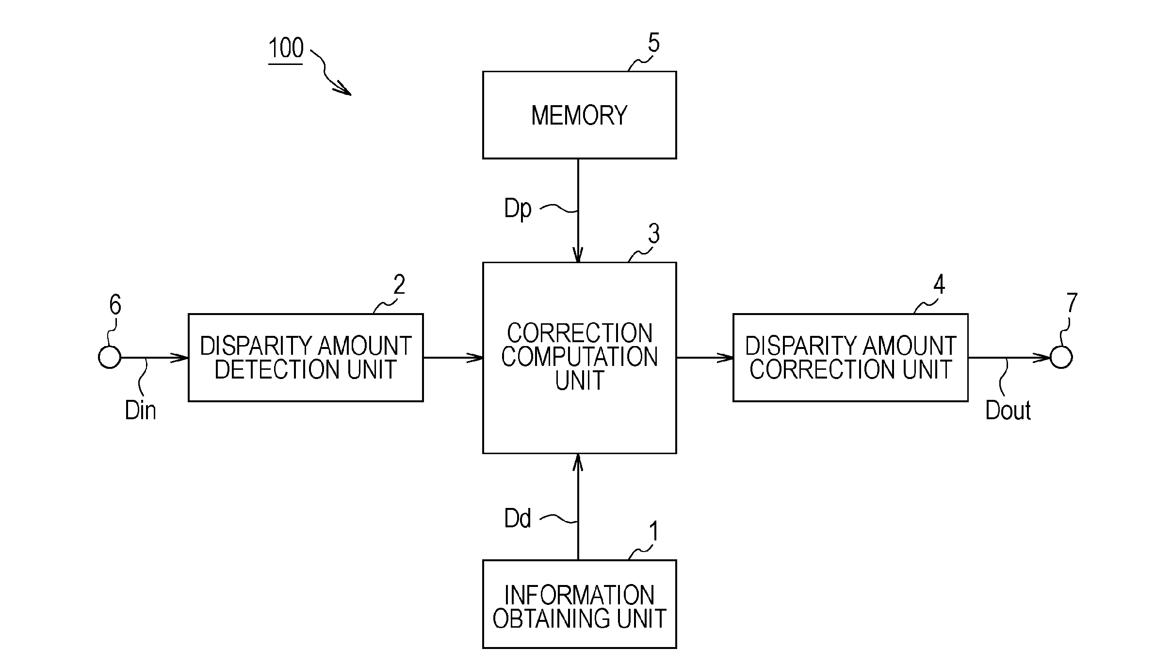 Three-dimensional image correction device, three-dimensional image correction method, three-dimensional image display device, three-dimensional image reproduction device, three-dimensional image provision system, program, and recording medium