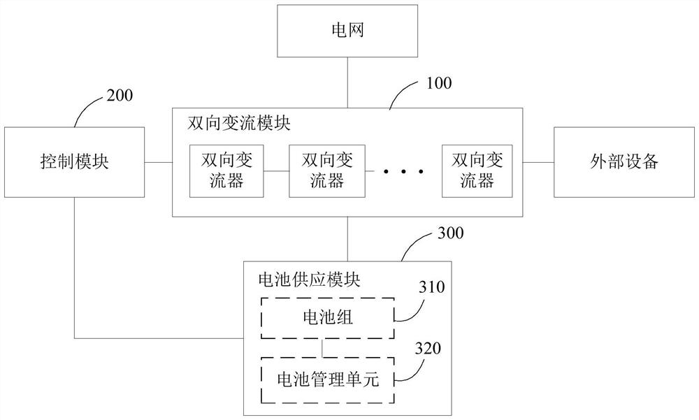 Substation bidirectional DC power supply control system and method