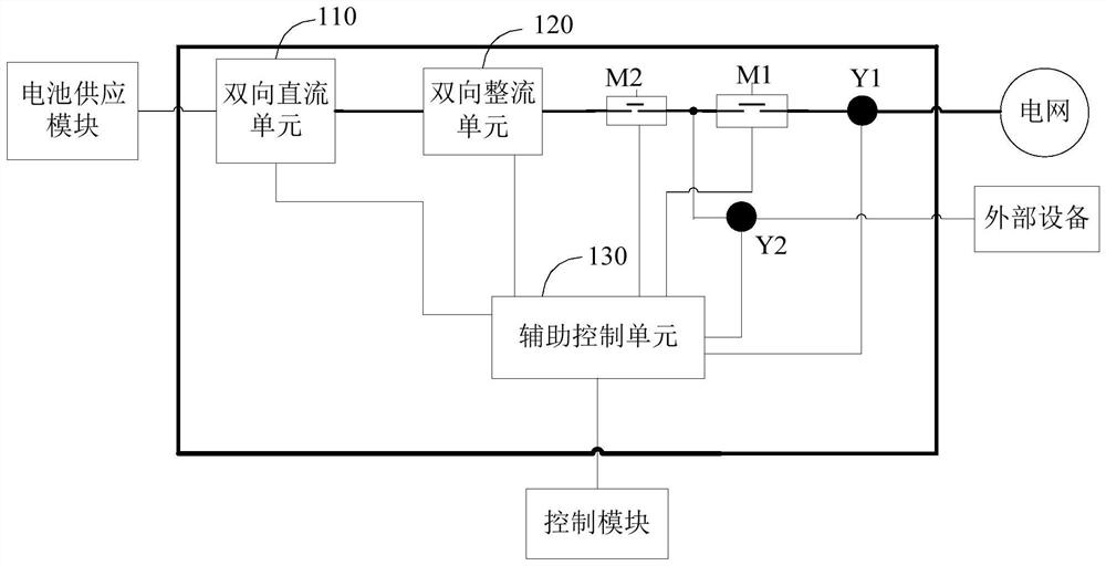 Substation bidirectional DC power supply control system and method