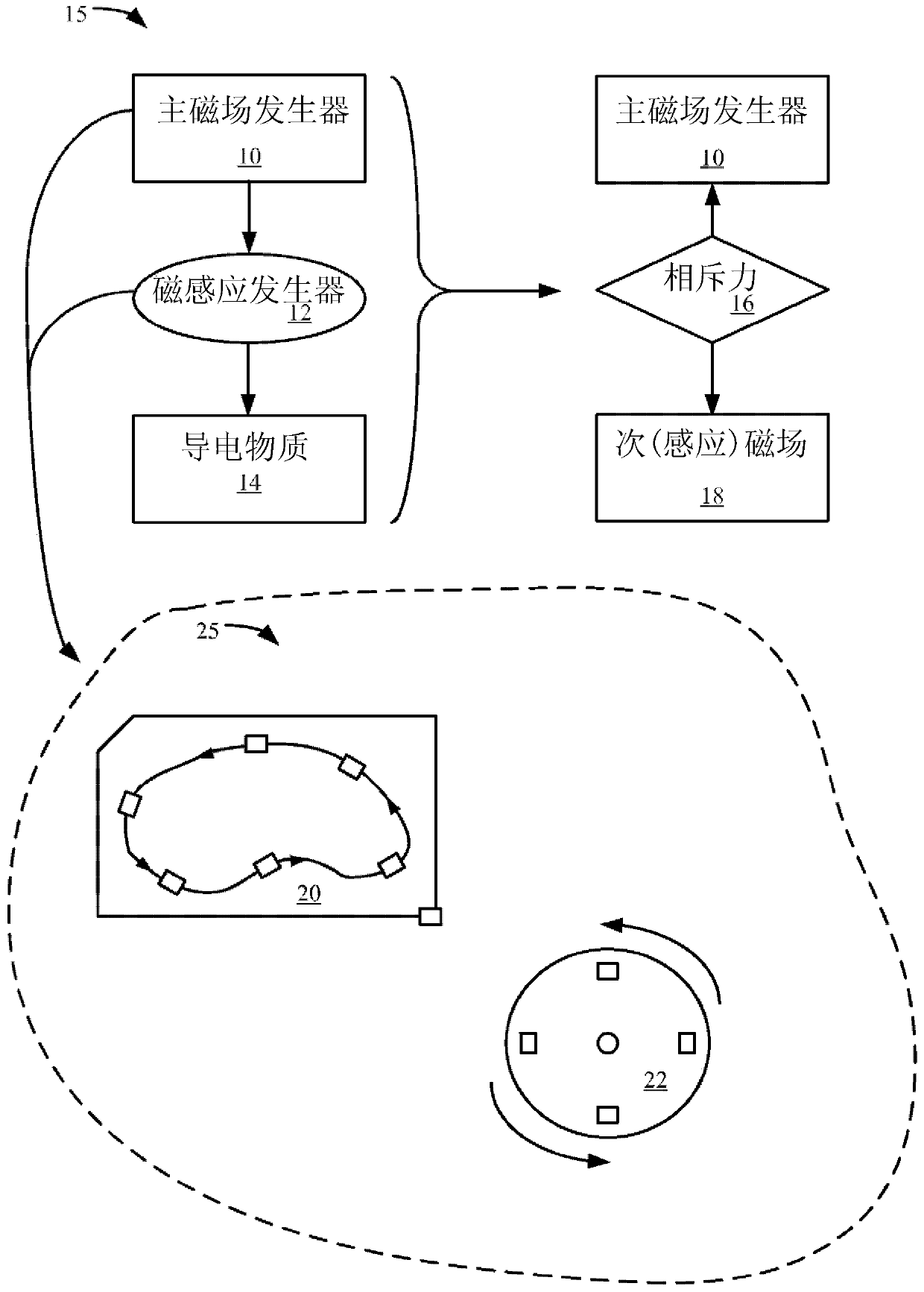 Magnetic levitation of static or moving objects