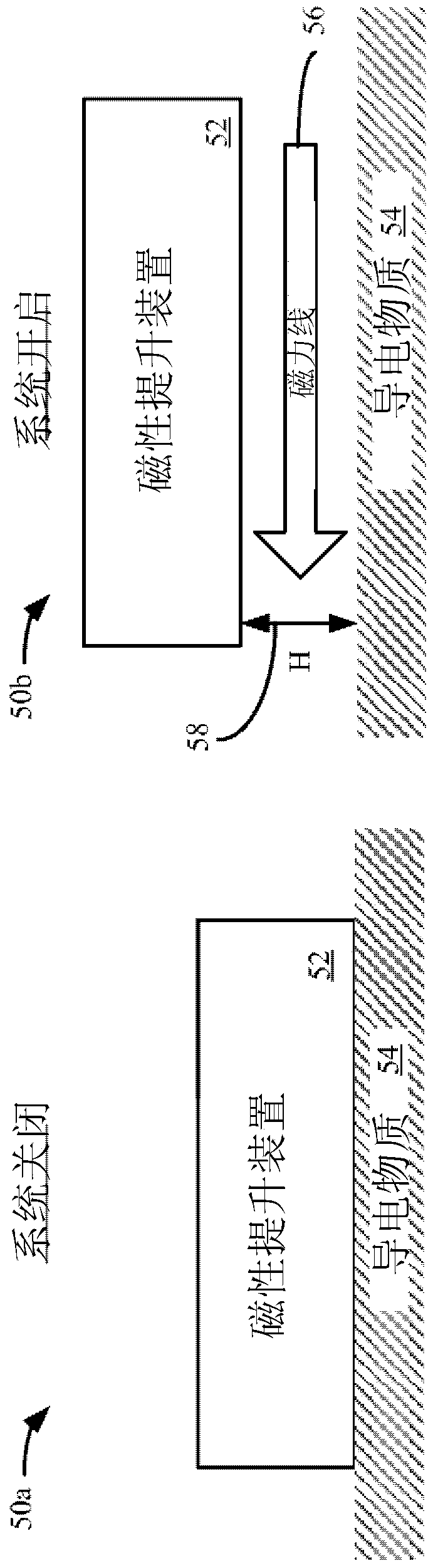 Magnetic levitation of static or moving objects