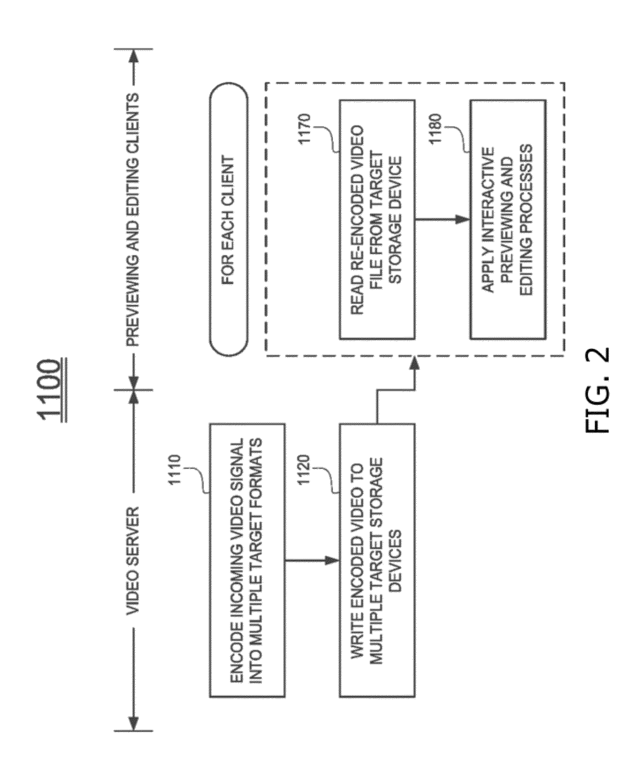 Ingest-once write-many broadcast video production system