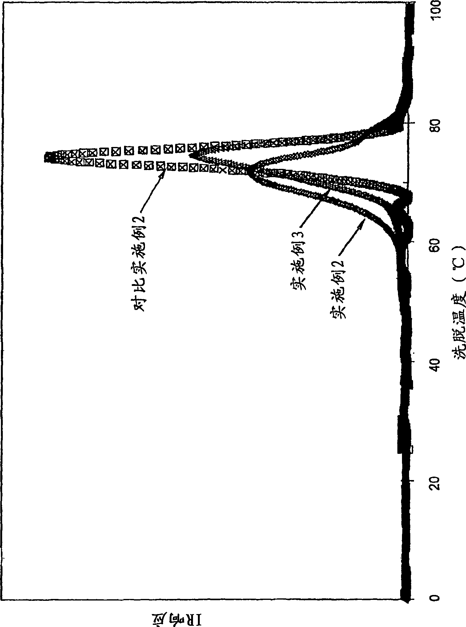 Propylene polymer compositions and processes for making the same