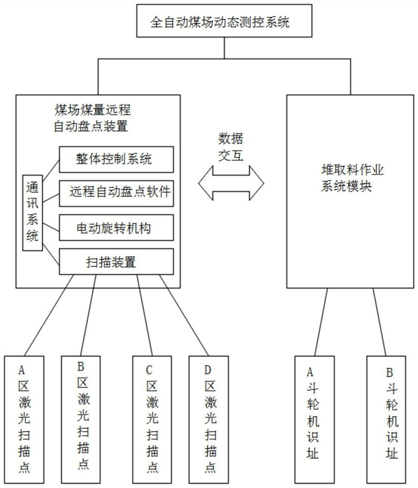 Remote automatic checking device for coal quantity of coal yard