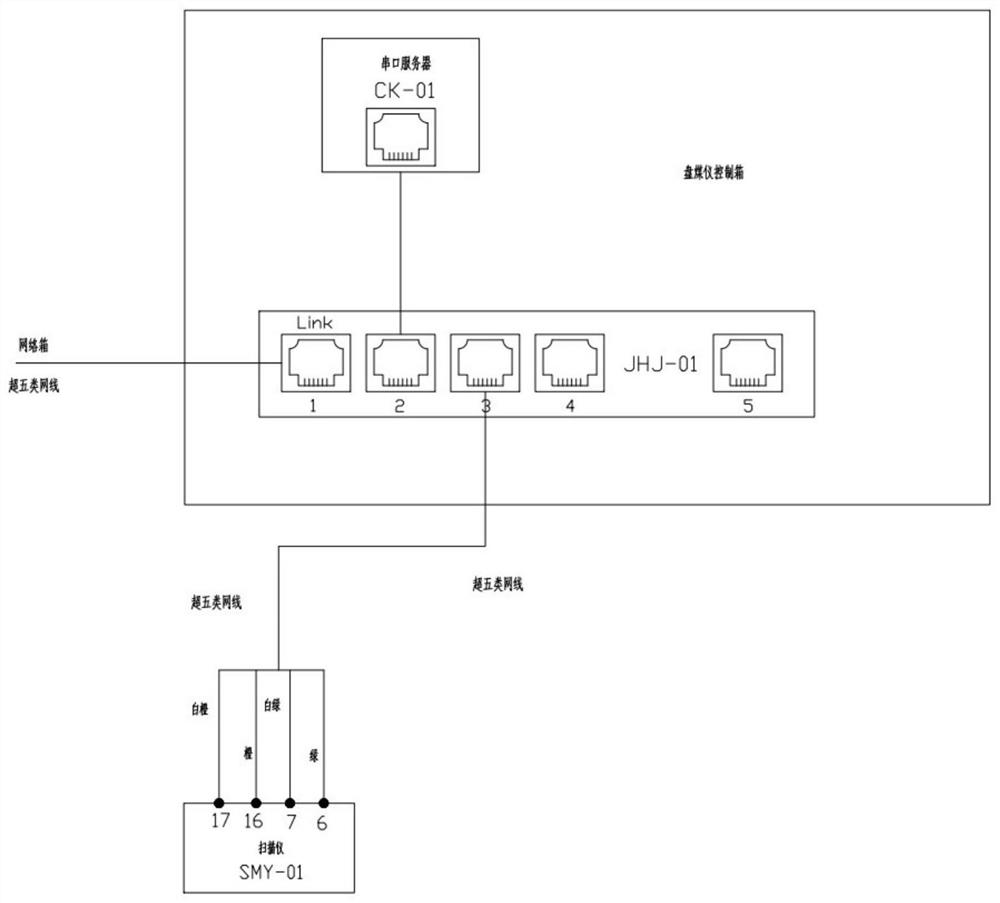 Remote automatic checking device for coal quantity of coal yard