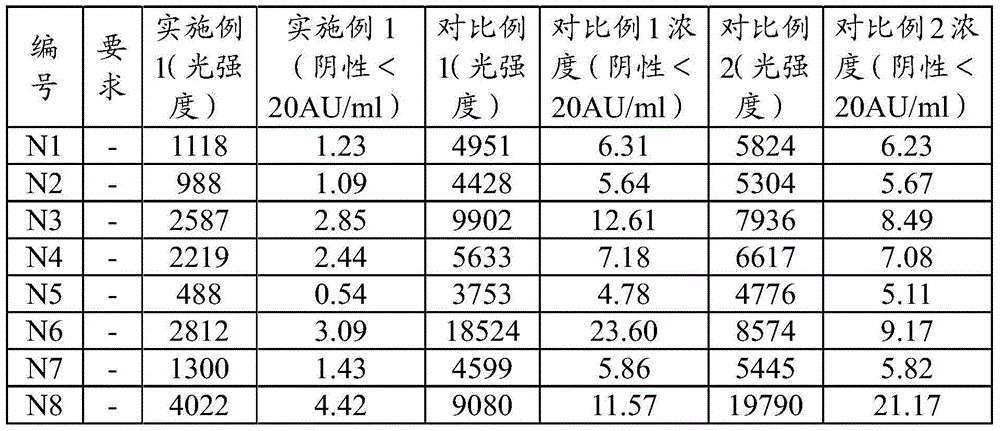 Kit for detecting hepatitis c virus antibody as well as detection method and application thereof