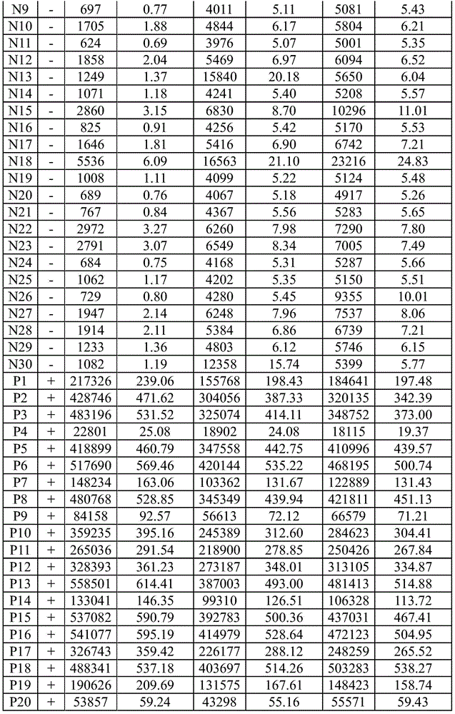 Kit for detecting hepatitis c virus antibody as well as detection method and application thereof