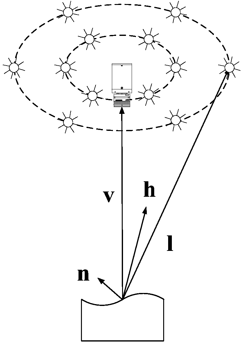 Group sparsity based photometric stereo method for realizing non-Lambert object reconstruction