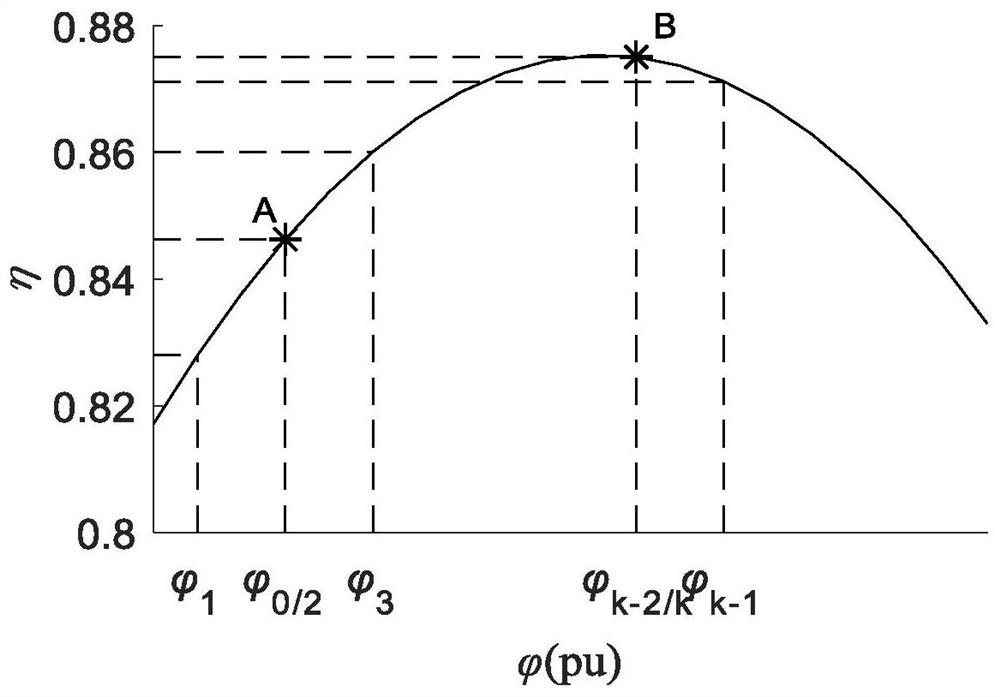 Efficiency Optimization Method of Rotary Paddle Turbine with Speed ​​and Blade Opening as Variables