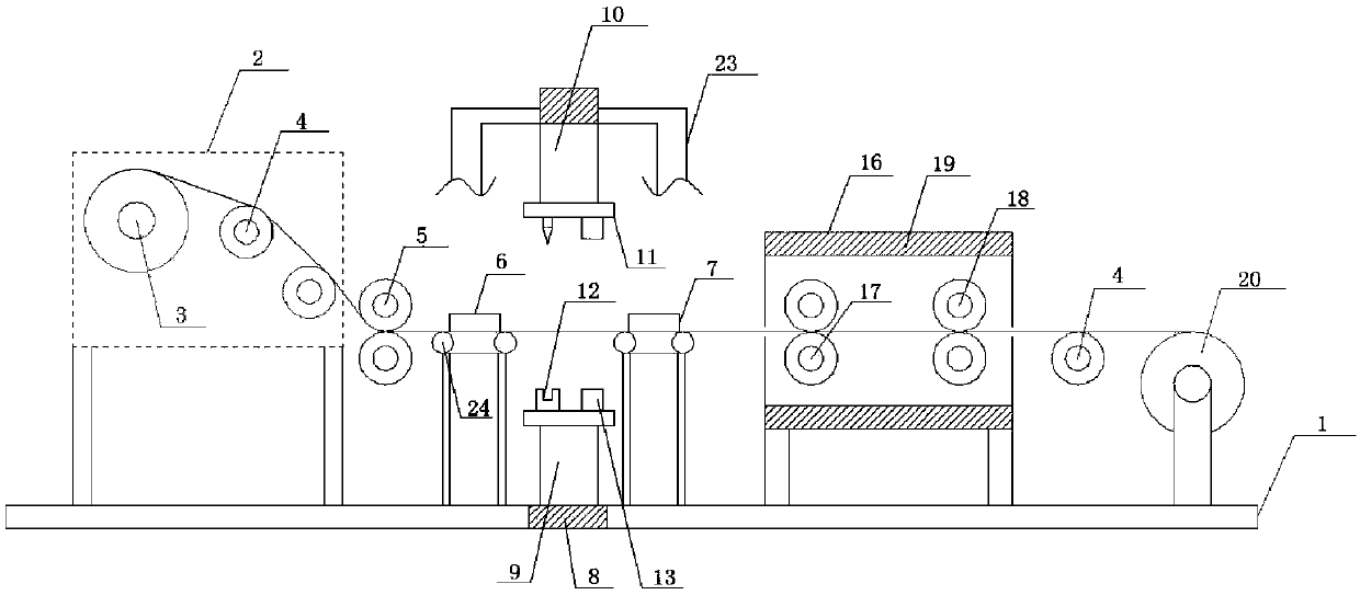 Plastic thin-film bag heat-sealing, cut-off and flattening mechanism