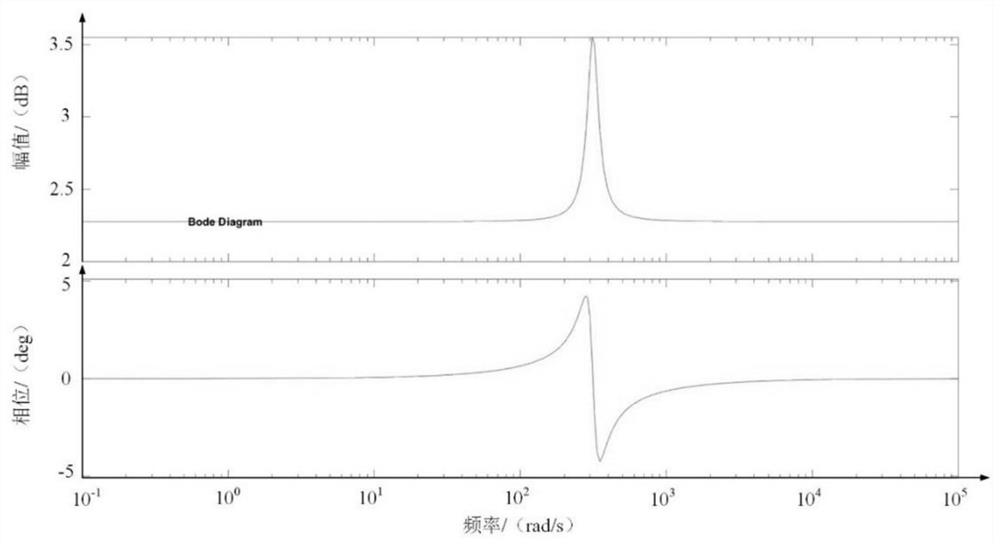 Totem-pole rectifier control method based on zero-crossing point current distortion online compensation