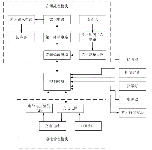 Bluetooth earphone integrated with lighting device