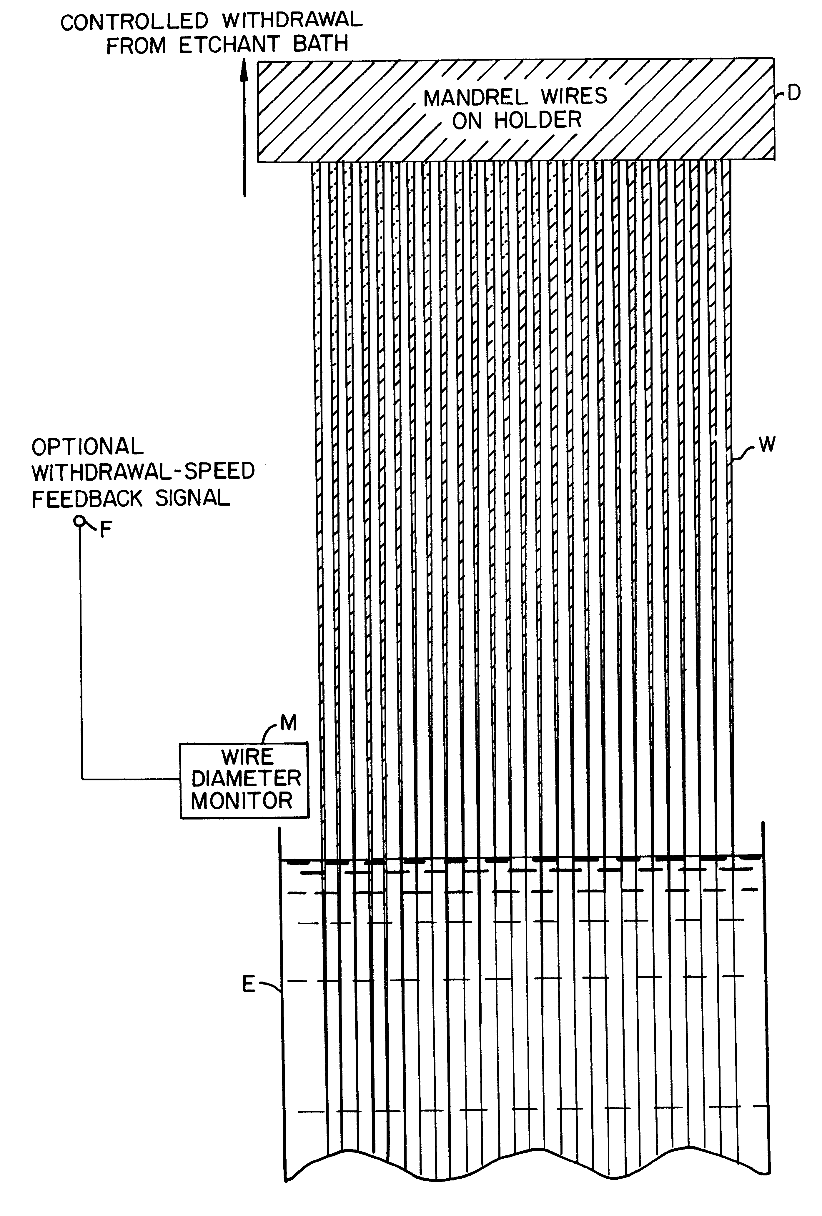 Bundled monocapillary optics