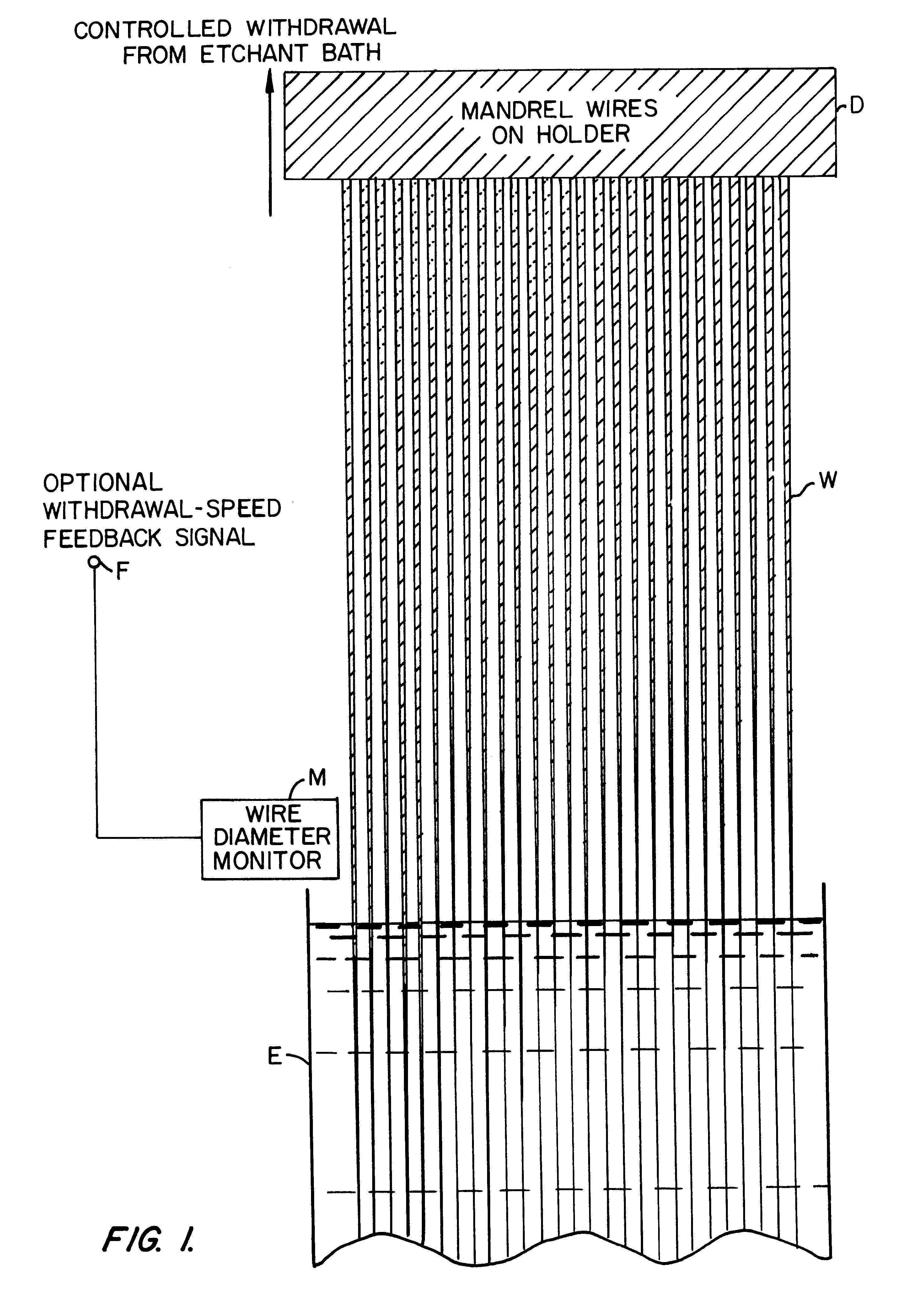 Bundled monocapillary optics