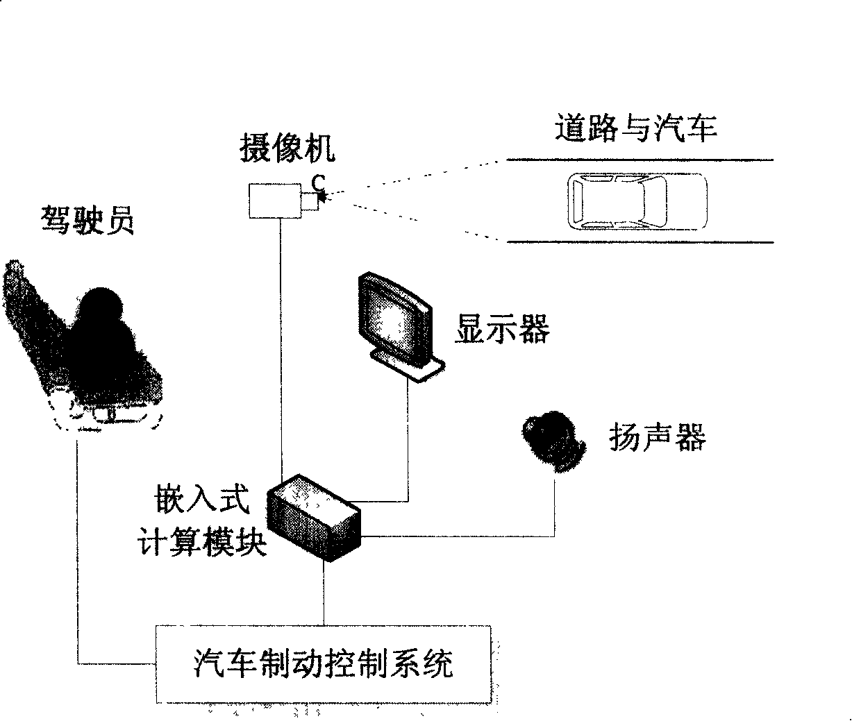 Automobile cruise control method based on monocular vision and implement system thereof